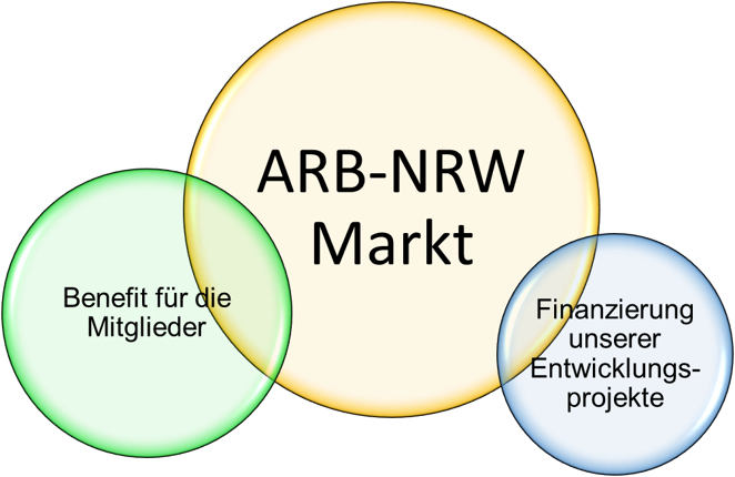 Markt bild